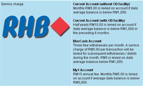 RHB service charges online